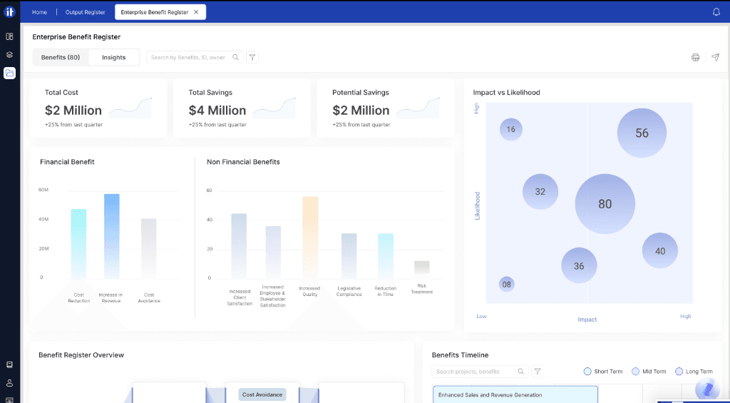 Enterprise Benefit Register main dashboard